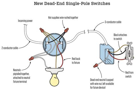 electrical code neutral in every box|neutral switch connections.